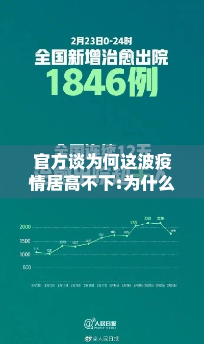 官方谈为何这波疫情居高不下:为什么疫情不断 官方谈为何这波疫情居高不下:为什么疫情不断