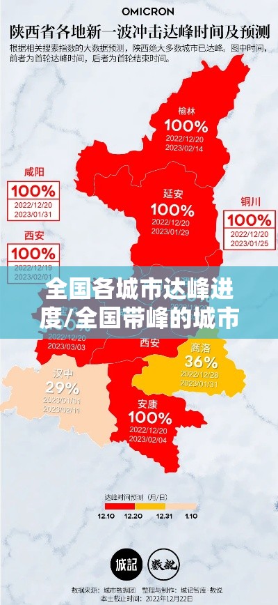 全国各城市达峰进度/全国带峰的城市排名 全国各城市达峰进度/全国带峰的城市排名