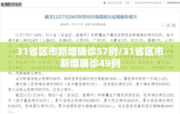 31省区市新增确诊57例/31省区市新增确诊49例 31省区市新增确诊57例/31省区市新增确诊49例