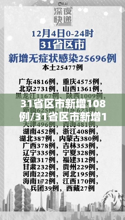 31省区市新增108例/31省区市新增12例 31省区市新增108例/31省区市新增12例