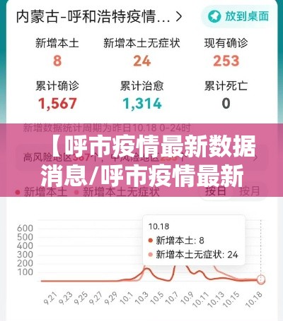 【呼市疫情最新数据消息/呼市疫情最新情况】 【呼市疫情最新数据消息/呼市疫情最新情况】