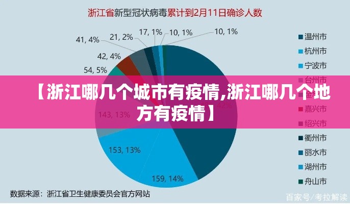 【浙江哪几个城市有疫情,浙江哪几个地方有疫情】 【浙江哪几个城市有疫情,浙江哪几个地方有疫情】