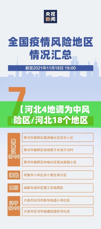 【河北4地调为中风险区/河北18个地区调整为中高风险地区】