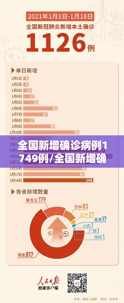 全国新增确诊病例1749例/全国新增确诊病例情况 全国新增确诊病例1749例/全国新增确诊病例情况