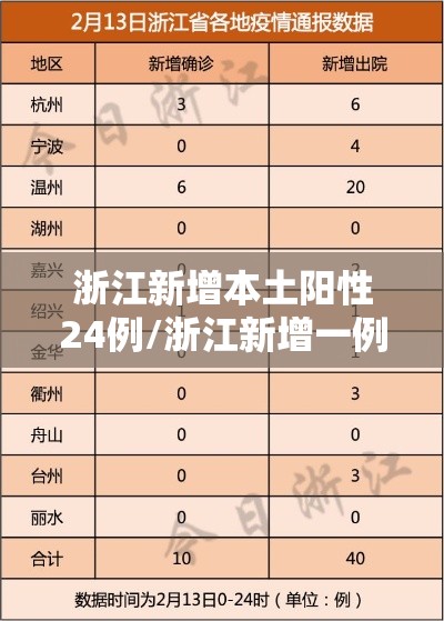 浙江新增本土阳性24例/浙江新增一例行动轨迹 浙江新增本土阳性24例/浙江新增一例行动轨迹