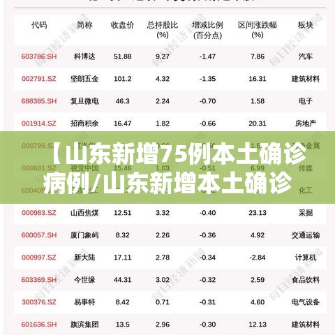 【山东新增75例本土确诊病例/山东新增本土确诊71例】 【山东新增75例本土确诊病例/山东新增本土确诊71例】