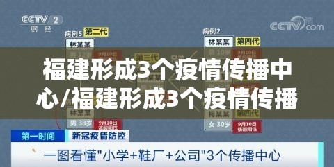 福建形成3个疫情传播中心/福建形成3个疫情传播中心的原因 福建形成3个疫情传播中心/福建形成3个疫情传播中心的原因