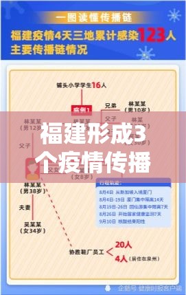 福建形成3个疫情传播中心/福建形成3个疫情传播中心的原因 福建形成3个疫情传播中心/福建形成3个疫情传播中心的原因