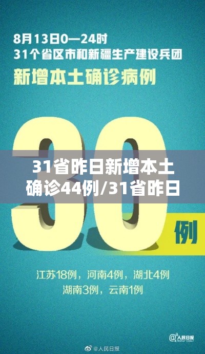 31省昨日新增本土确诊44例/31省昨日新增12例 31省昨日新增本土确诊44例/31省昨日新增12例