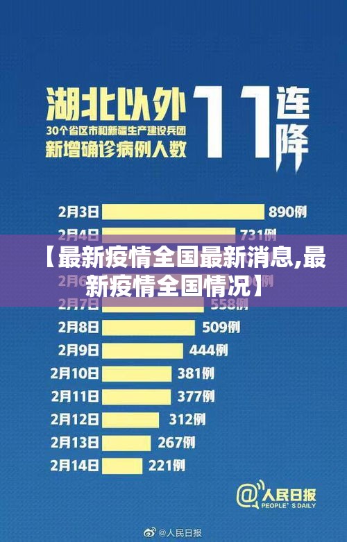 【最新疫情全国最新消息,最新疫情全国情况】