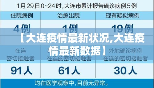 【大连疫情最新状况,大连疫情最新数据】 【大连疫情最新状况,大连疫情最新数据】