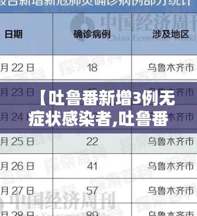 【吐鲁番新增3例无症状感染者,吐鲁番确诊3例】 【吐鲁番新增3例无症状感染者,吐鲁番确诊3例】