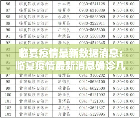 临夏疫情最新数据消息:临夏疫情最新消息确诊几人 临夏疫情最新数据消息:临夏疫情最新消息确诊几人