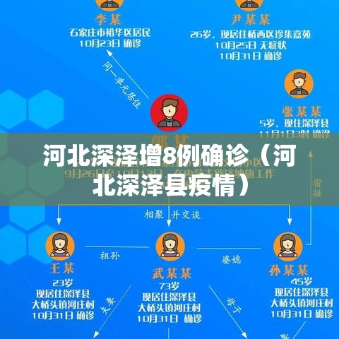 河北深泽增8例确诊(河北深泽县疫情) 河北深泽增8例确诊(河北深泽县疫情)