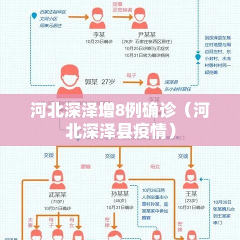 河北深泽增8例确诊(河北深泽县疫情) 河北深泽增8例确诊(河北深泽县疫情)