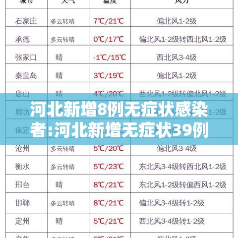 河北新增8例无症状感染者:河北新增无症状39例 河北新增8例无症状感染者:河北新增无症状39例