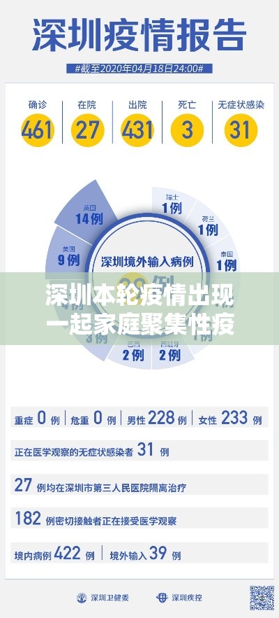 深圳本轮疫情出现一起家庭聚集性疫情(深圳疫情期间对人员聚集规定) 深圳本轮疫情出现一起家庭聚集性疫情(深圳疫情期间对人员聚集规定)