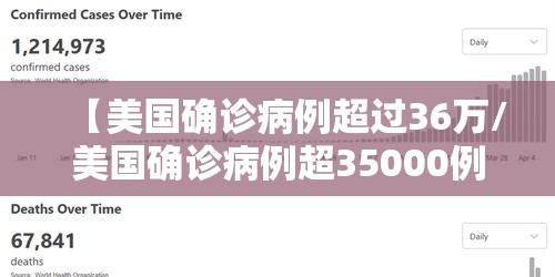 【美国确诊病例超过36万/美国确诊病例超35000例】 【美国确诊病例超过36万/美国确诊病例超35000例】