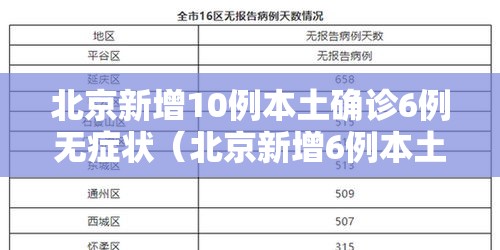 北京新增10例本土确诊6例无症状(北京新增6例本土病例行动轨迹) 北京新增10例本土确诊6例无症状(北京新增6例本土病例行动轨迹)