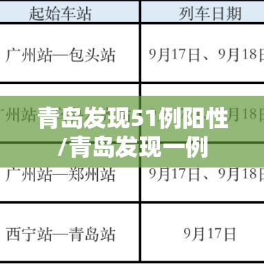青岛发现51例阳性/青岛发现一例 青岛发现51例阳性/青岛发现一例