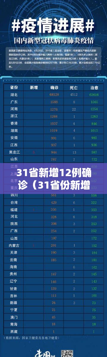 31省新增12例确诊（31省份新增确诊12例l）