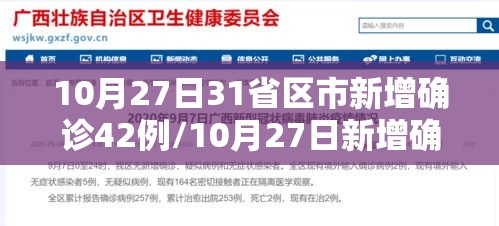 10月27日31省区市新增确诊42例/10月27日新增确诊病例 10月27日31省区市新增确诊42例/10月27日新增确诊病例