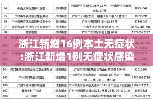 浙江新增16例本土无症状:浙江新增1例无症状感染者行动轨迹 浙江新增16例本土无症状:浙江新增1例无症状感染者行动轨迹