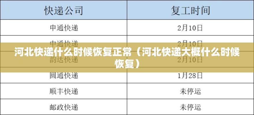 河北快递什么时候恢复正常(河北快递大概什么时候恢复) 河北快递什么时候恢复正常(河北快递大概什么时候恢复)