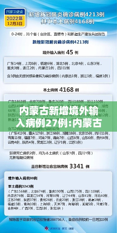 内蒙古新增境外输入病例27例:内蒙古新增境外输入病例27例是哪里的 内蒙古新增境外输入病例27例:内蒙古新增境外输入病例27例是哪里的