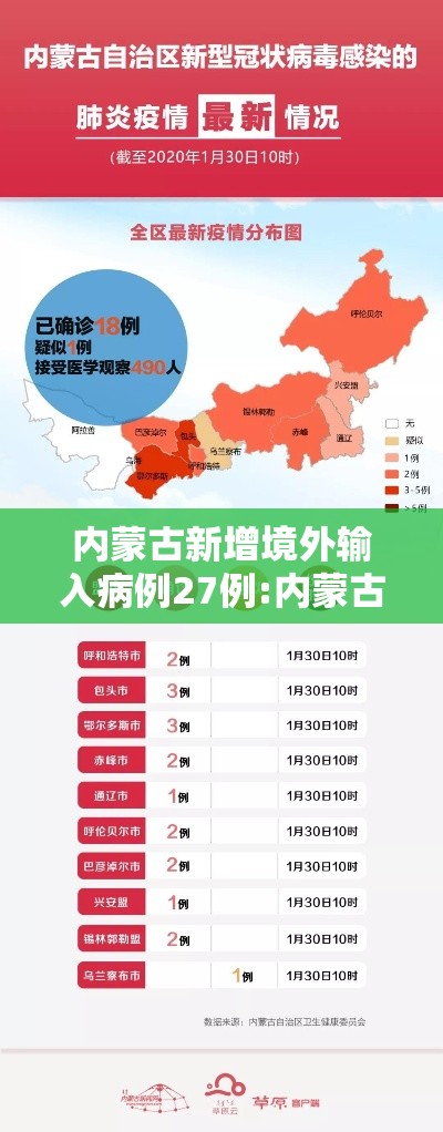 内蒙古新增境外输入病例27例:内蒙古新增境外输入病例27例是哪里的 内蒙古新增境外输入病例27例:内蒙古新增境外输入病例27例是哪里的