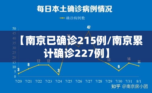 【南京已确诊215例/南京累计确诊227例】