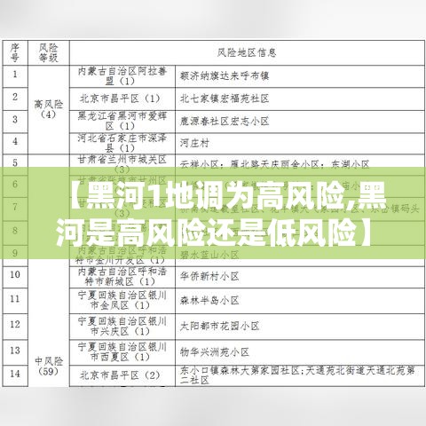 【黑河1地调为高风险,黑河是高风险还是低风险】 【黑河1地调为高风险,黑河是高风险还是低风险】