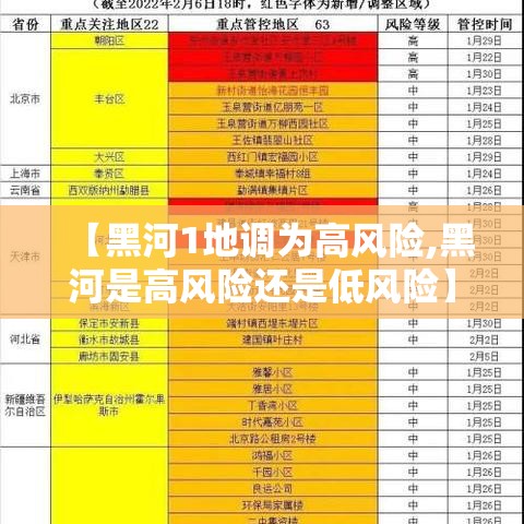 【黑河1地调为高风险,黑河是高风险还是低风险】 【黑河1地调为高风险,黑河是高风险还是低风险】