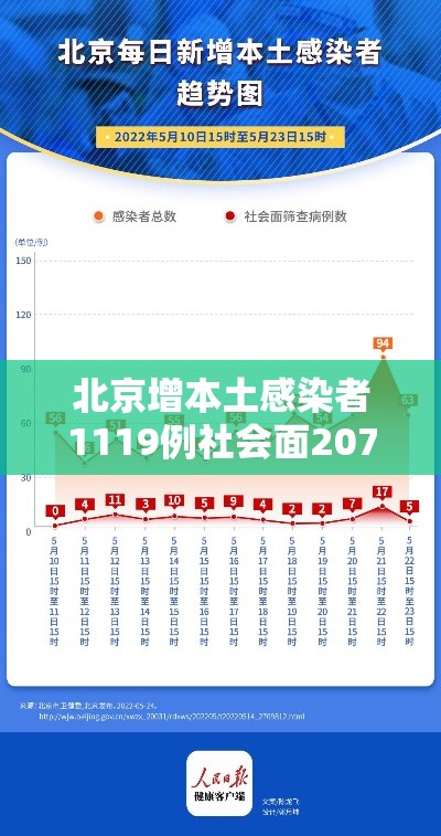 北京增本土感染者1119例社会面207(北京增1例本土确诊活动轨迹) 北京增本土感染者1119例社会面207(北京增1例本土确诊活动轨迹)