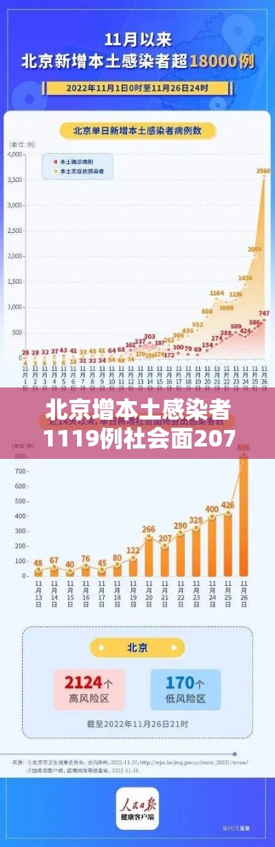 北京增本土感染者1119例社会面207(北京增1例本土确诊活动轨迹) 北京增本土感染者1119例社会面207(北京增1例本土确诊活动轨迹)