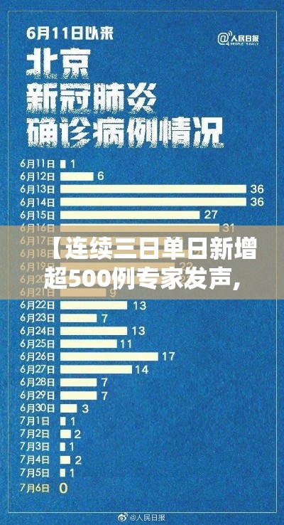 【连续三日单日新增超500例专家发声,连续4天新增病例】 【连续三日单日新增超500例专家发声,连续4天新增病例】