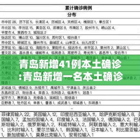 青岛新增41例本土确诊:青岛新增一名本土确诊 青岛新增41例本土确诊:青岛新增一名本土确诊