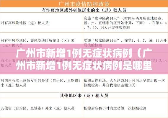 广州市新增1例无症状病例(广州市新增1例无症状病例是哪里的) 广州市新增1例无症状病例(广州市新增1例无症状病例是哪里的)