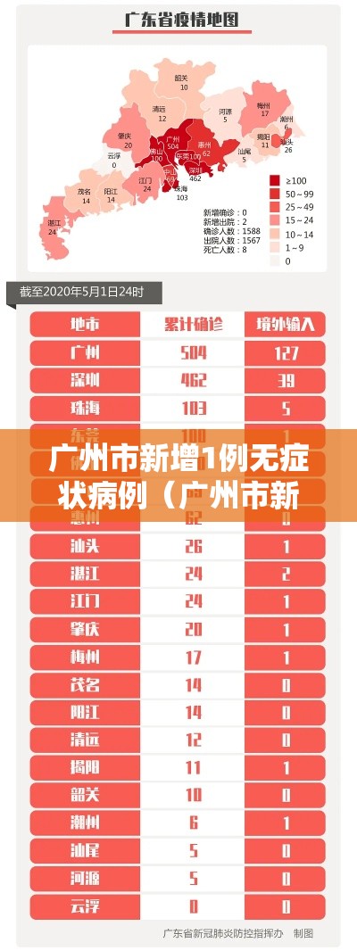 广州市新增1例无症状病例(广州市新增1例无症状病例是哪里的) 广州市新增1例无症状病例(广州市新增1例无症状病例是哪里的)