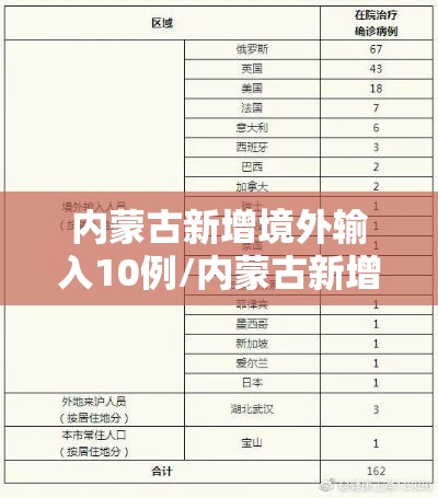 内蒙古新增境外输入10例/内蒙古新增境外输入确诊病例5例 内蒙古新增境外输入10例/内蒙古新增境外输入确诊病例5例