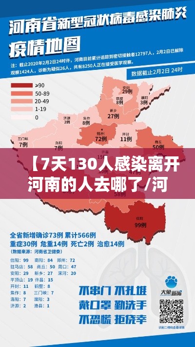 【7天130人感染离开河南的人去哪了/河南7例】 【7天130人感染离开河南的人去哪了/河南7例】