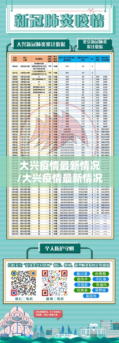 大兴疫情最新情况/大兴疫情最新情况通报 大兴疫情最新情况/大兴疫情最新情况通报