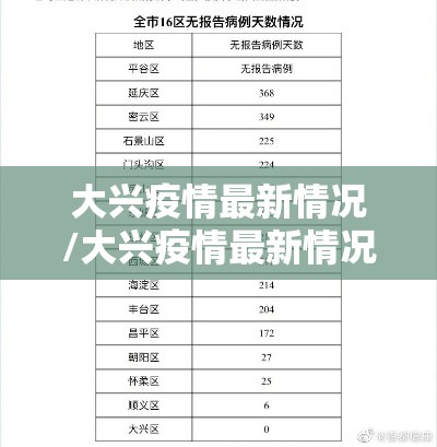 大兴疫情最新情况/大兴疫情最新情况通报 大兴疫情最新情况/大兴疫情最新情况通报