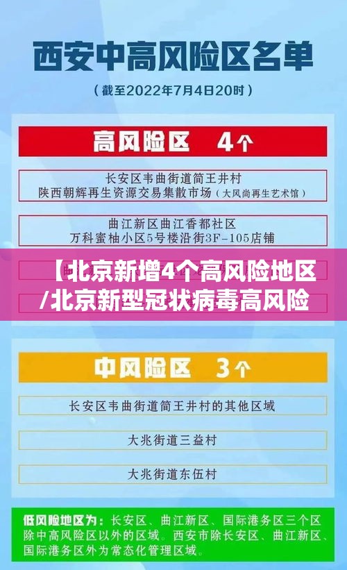 【北京新增4个高风险地区/北京新型冠状病毒高风险地区有哪些】 【北京新增4个高风险地区/北京新型冠状病毒高风险地区有哪些】