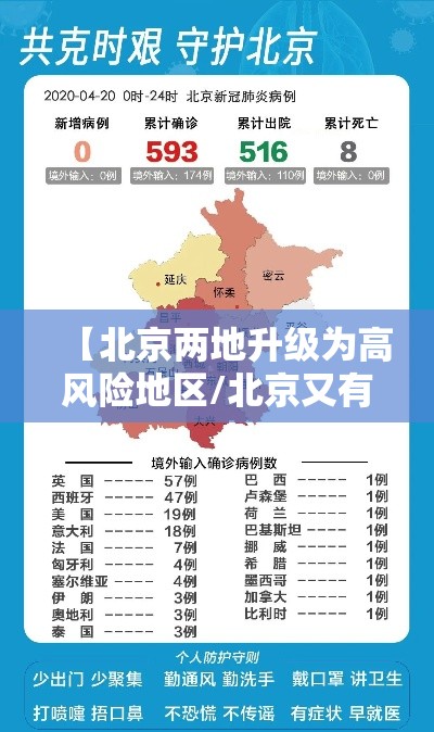 【北京两地升级为高风险地区/北京又有两地升级为高风险】 【北京两地升级为高风险地区/北京又有两地升级为高风险】