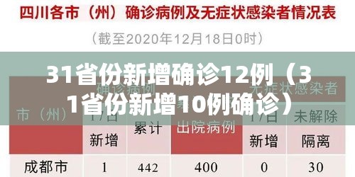 31省份新增确诊12例(31省份新增10例确诊) 31省份新增确诊12例(31省份新增10例确诊)