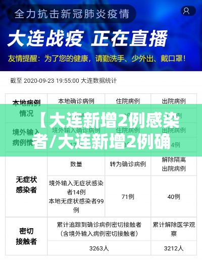 【大连新增2例感染者/大连新增2例确诊病例】