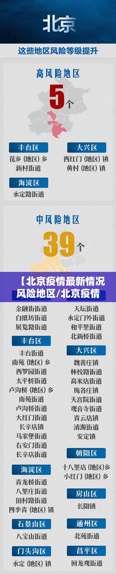 【北京疫情最新情况风险地区/北京疫情最新情况疫情等级】