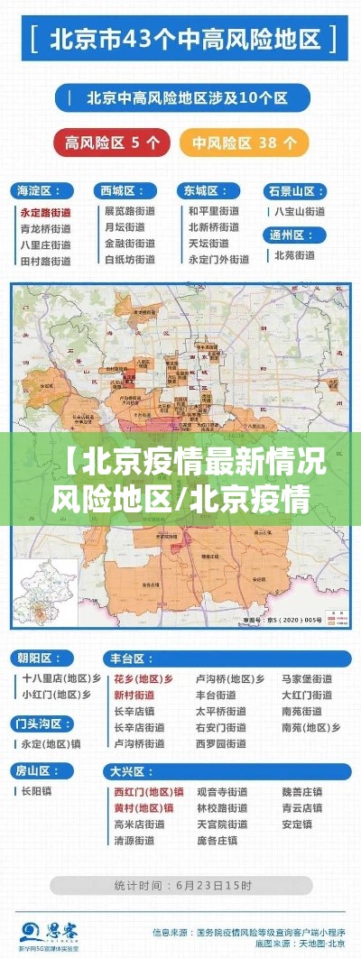 【北京疫情最新情况风险地区/北京疫情最新情况疫情等级】