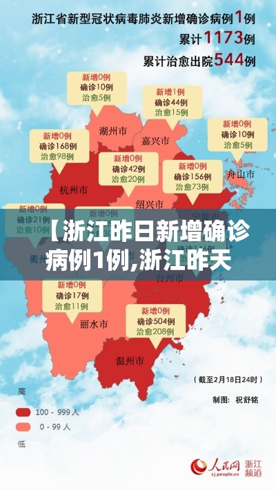 【浙江昨日新增确诊病例1例,浙江昨天新增病例】 【浙江昨日新增确诊病例1例,浙江昨天新增病例】